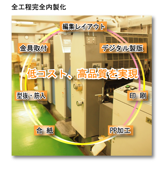 回覧板 回覧板作成 名簿作成 株式会社志陽堂 スポンサー様の広告入り回覧板 名簿を無料納品しております