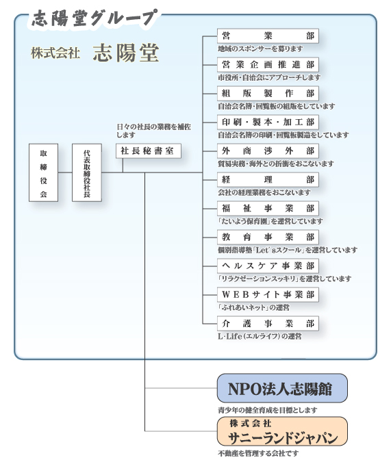 組織図 回覧板作成 名簿作成 株式会社志陽堂 スポンサー様の広告入り回覧板 名簿を無料納品しております